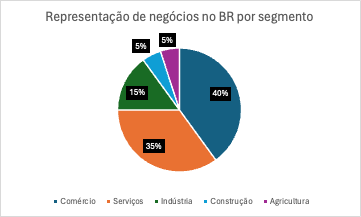 image-1 ESG: Alcançando um nível de Governança para empenhar papéis de impacto social e ambiental