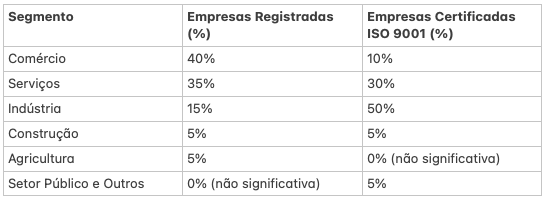 image-2 ESG: Alcançando um nível de Governança para empenhar papéis de impacto social e ambiental