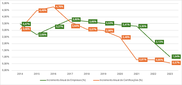 image ESG: Alcançando um nível de Governança para empenhar papéis de impacto social e ambiental