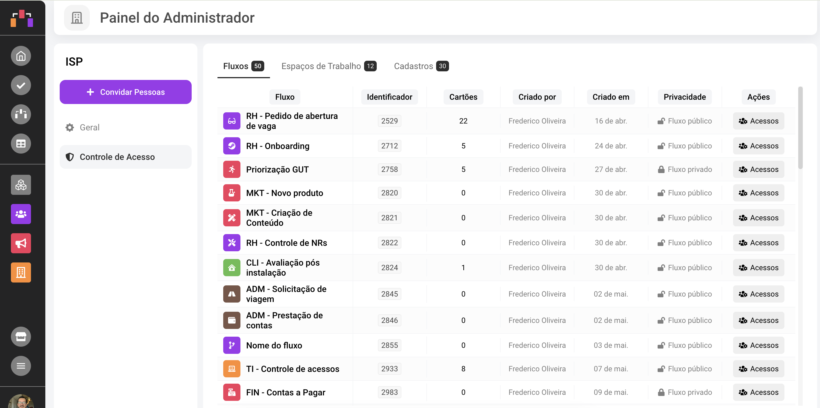 Listagem de fluxos, workspaces e cadastros